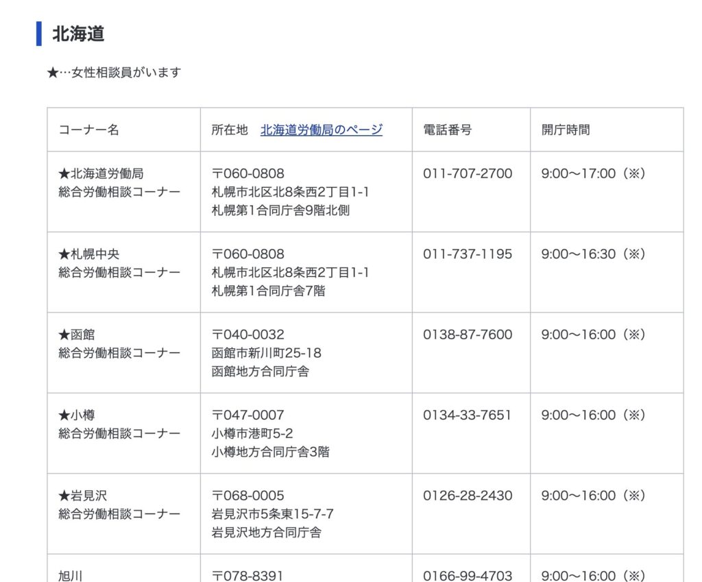 総合労働相談コーナーのご案内ページ、北海道の一部抜粋
